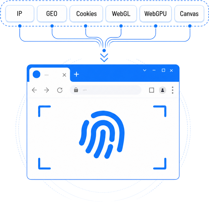 Isolated Browser Fingerprints for Every Profile
